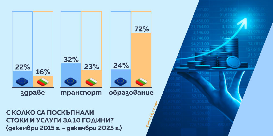 Числата