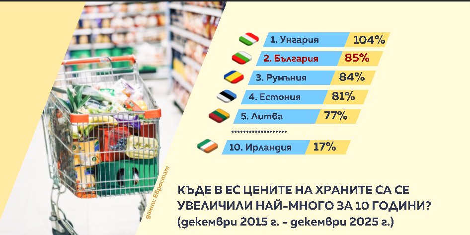 Графики