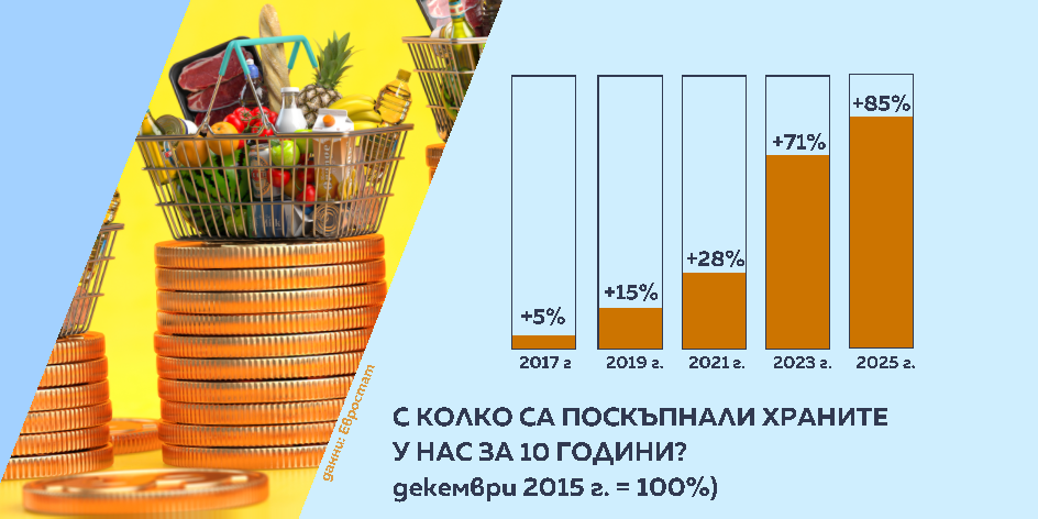 Графики