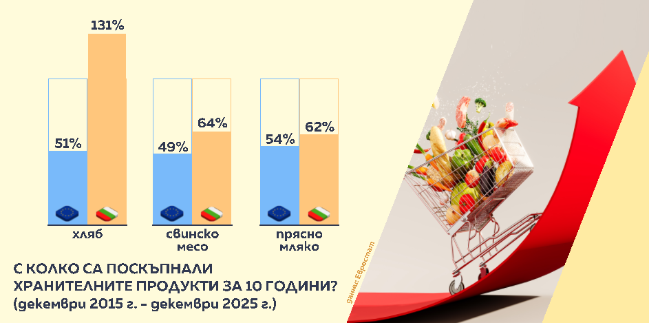 Графика