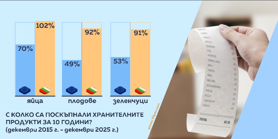 Графики