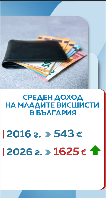 Снимка: Графики