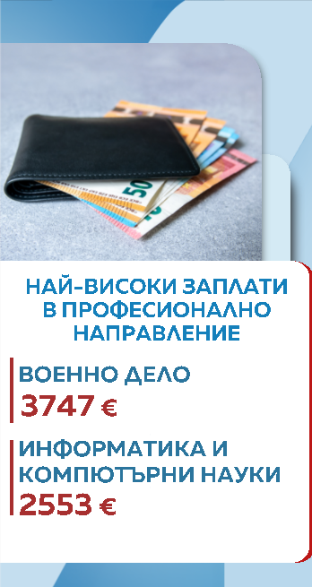 Снимка: Графики