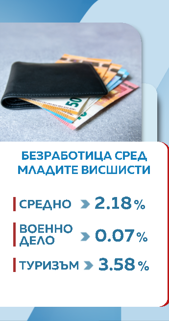Снимка: Графики