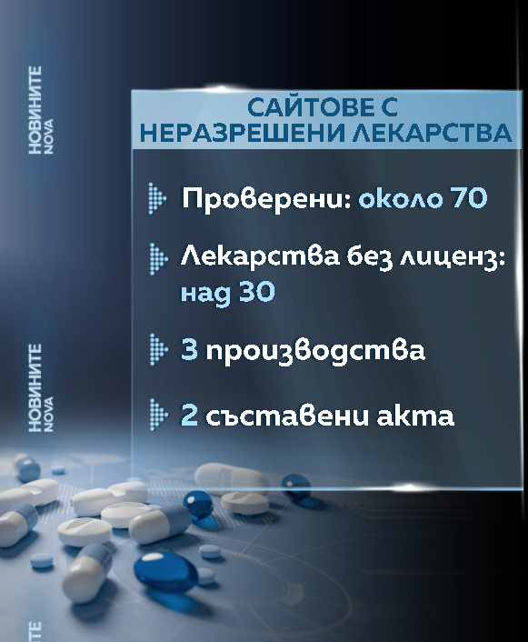 Проверки