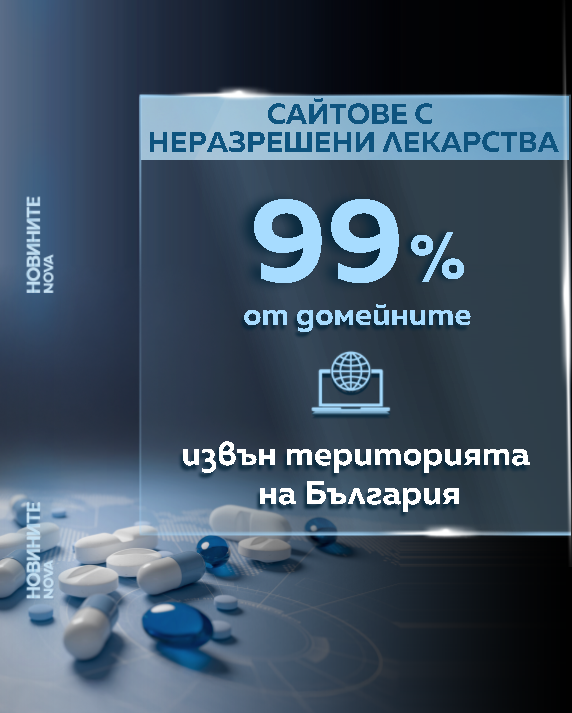 Сайтове