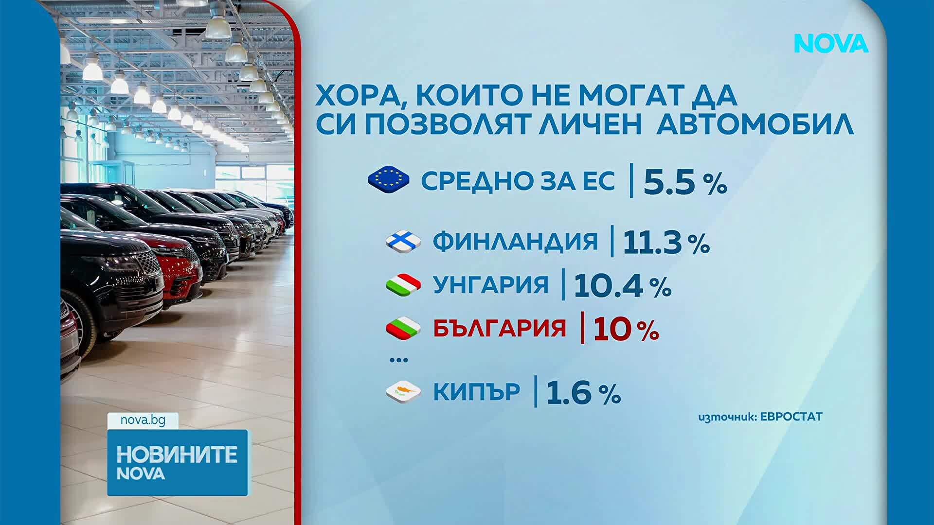 снимка
