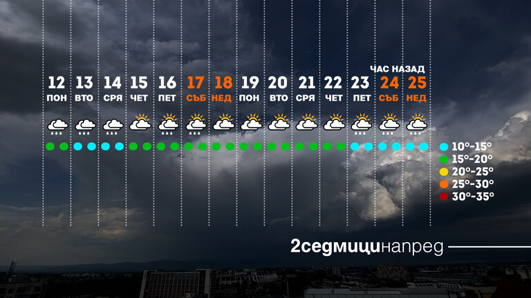 Време