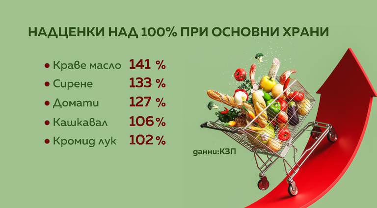 снимка