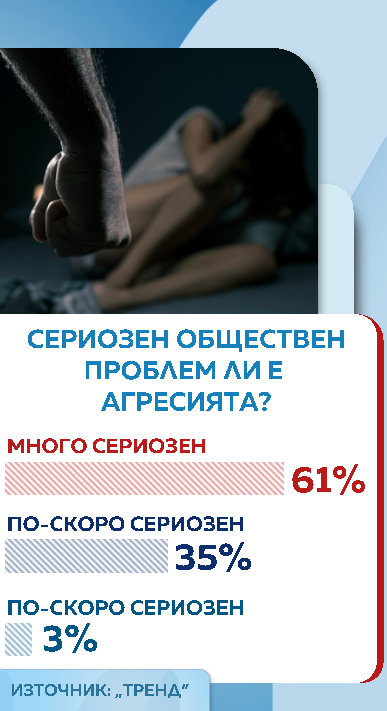 проучване