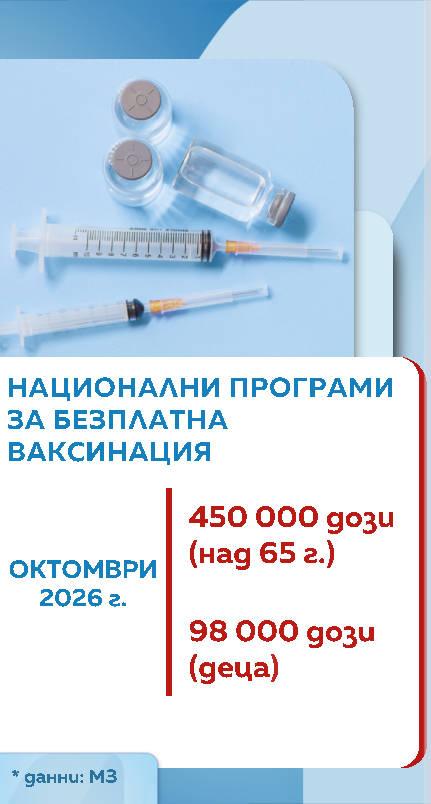 Ваксини