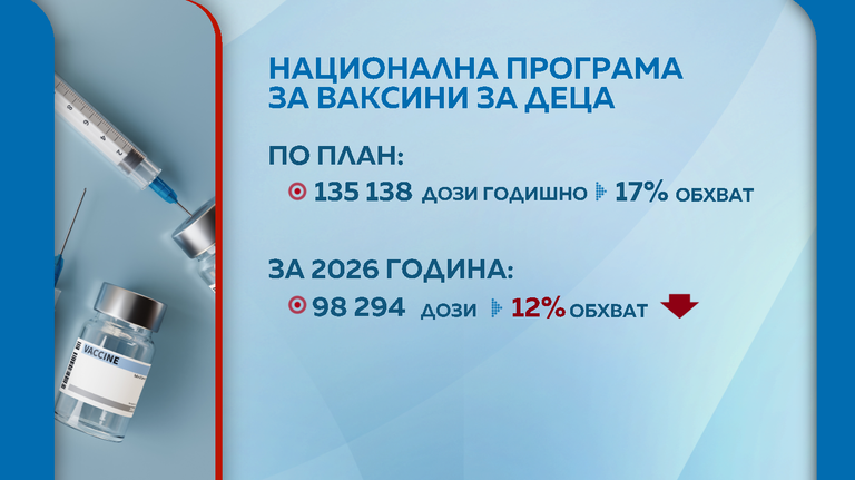 Ваксини