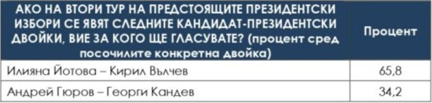 избори