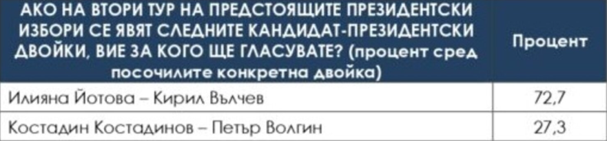 избори