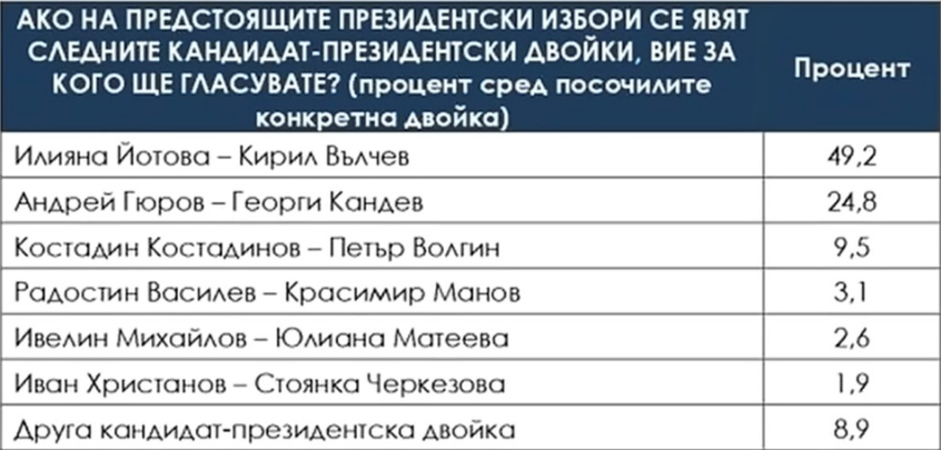 избори