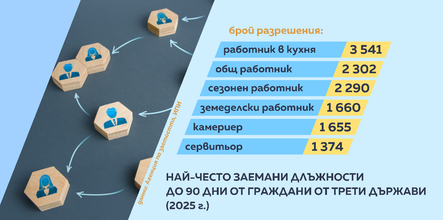 статистика