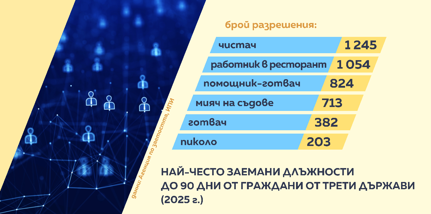 статистика
