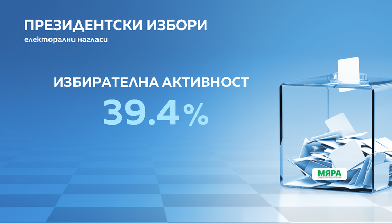 активност