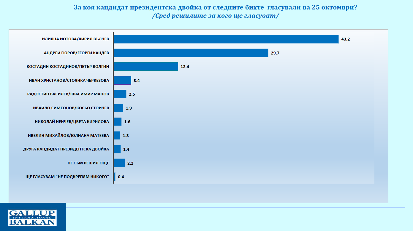 галъп