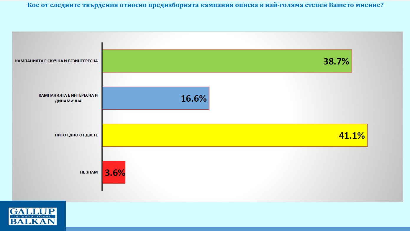 галъп