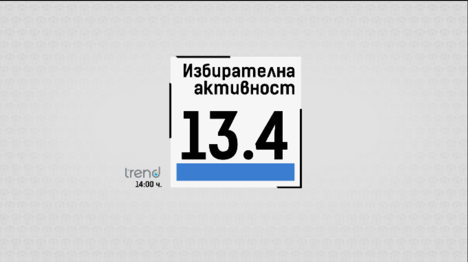 активност