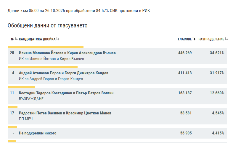 Снимка: Графики
