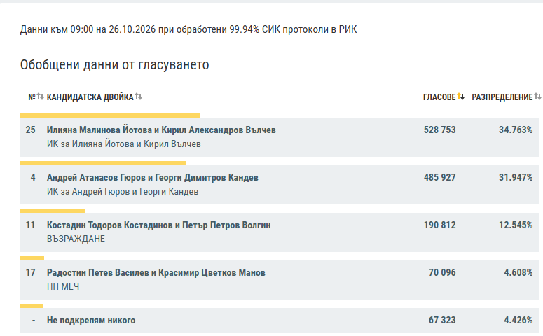 Снимка: Графики