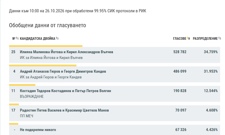 Снимка: Графики