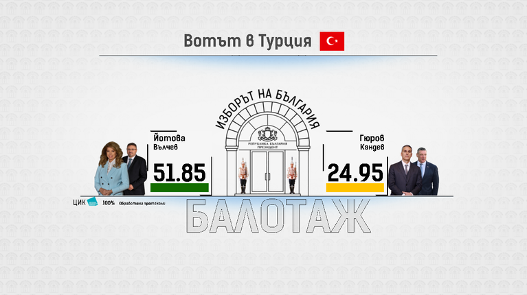вот