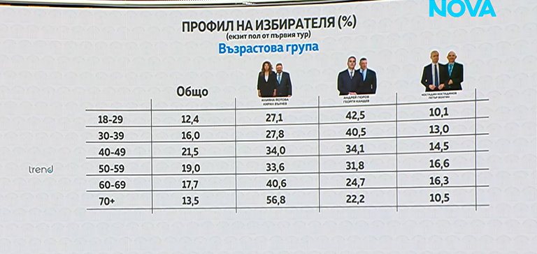 снимка