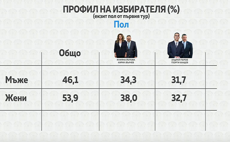 снимка