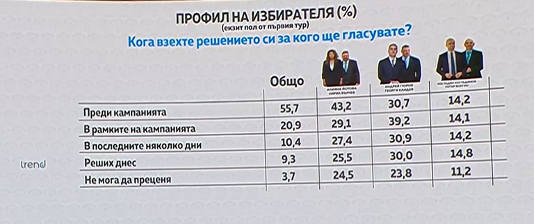 снимка