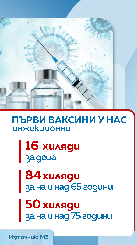 Ваксини