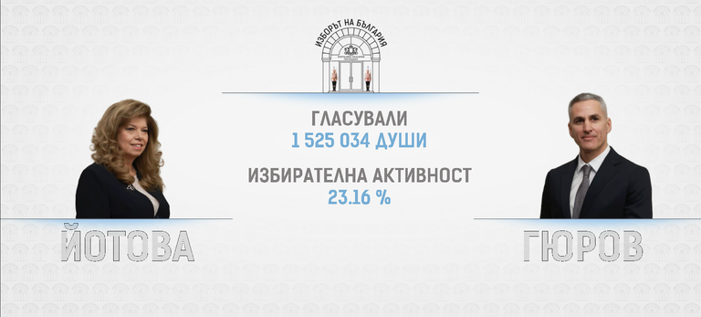 гласували