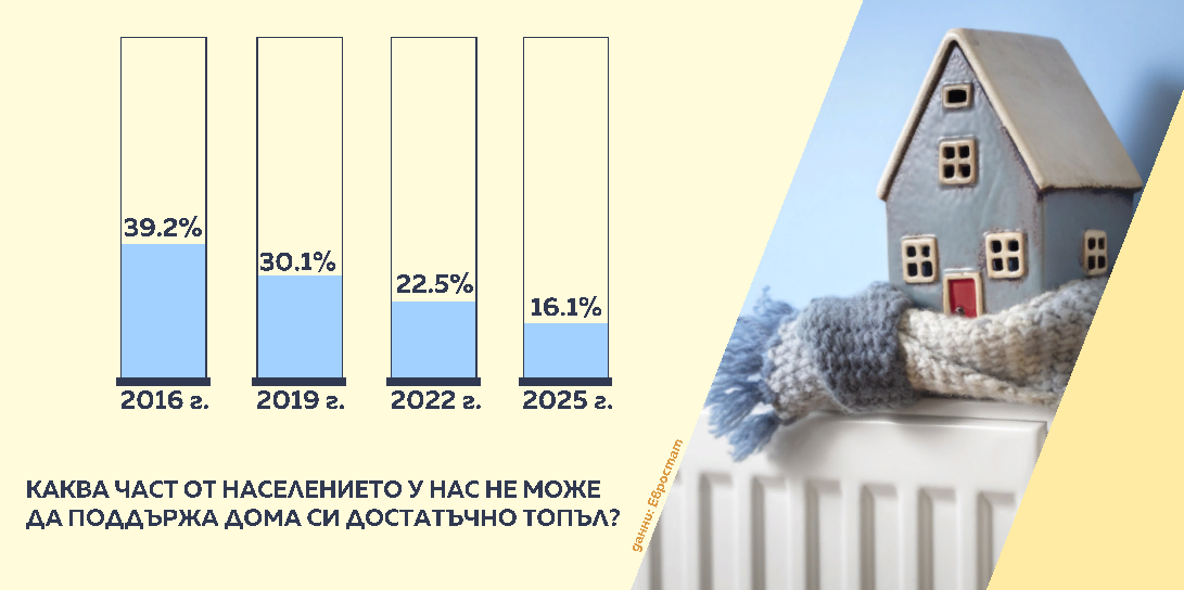 Снимка: Графики
