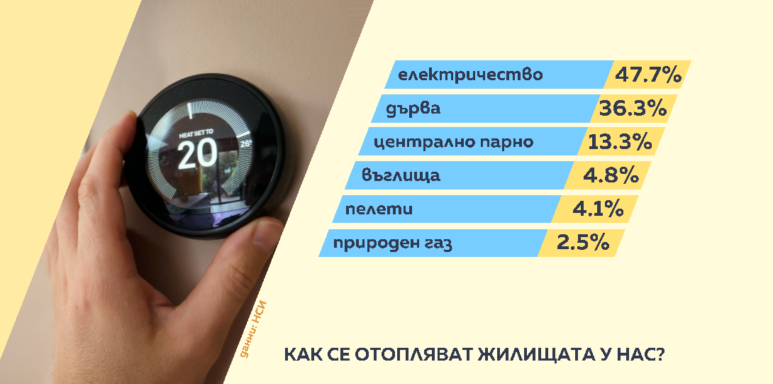 Снимка: Графики