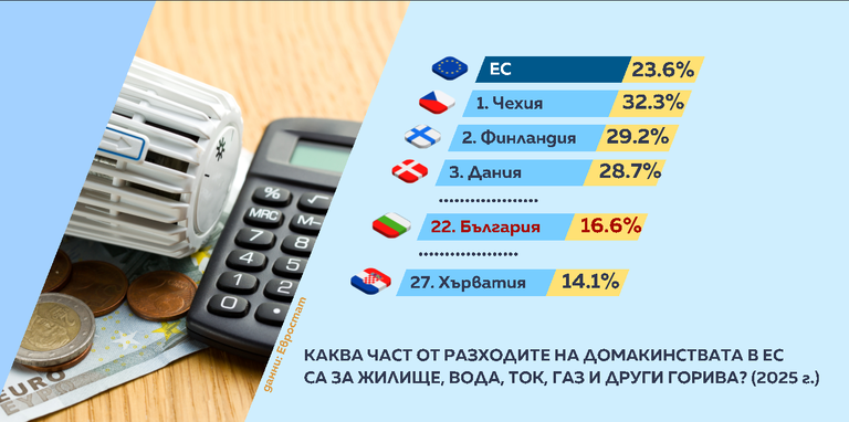 Снимка: Графики