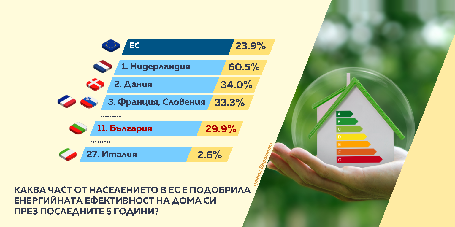 Снимка: Графики