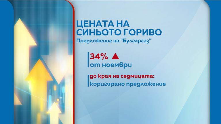 цени