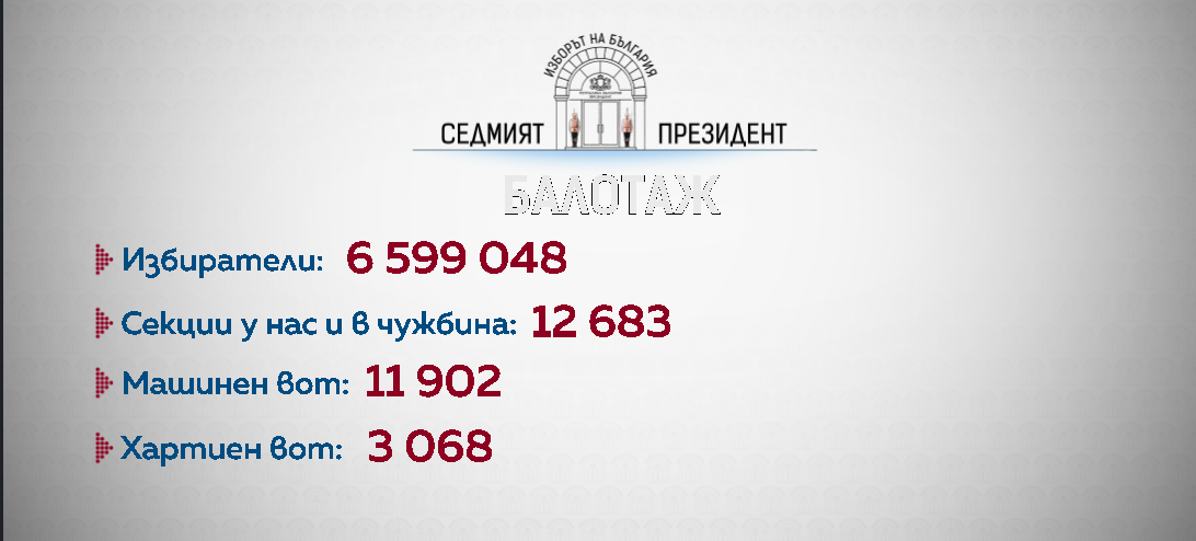 секции