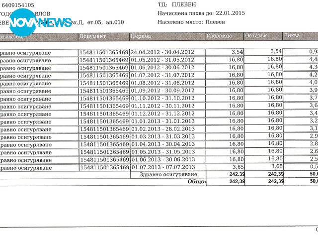 Здравни осигуровки