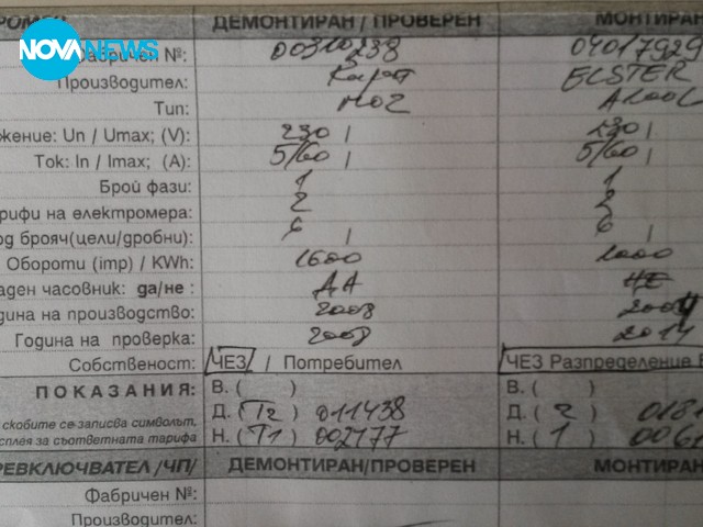 ЧЕЗ - НЕВОЛИ