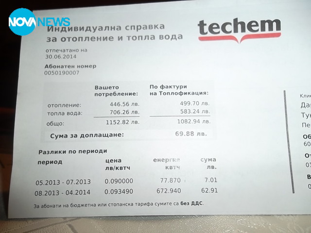 Топлата вода в Перник струва 12.38 лв.