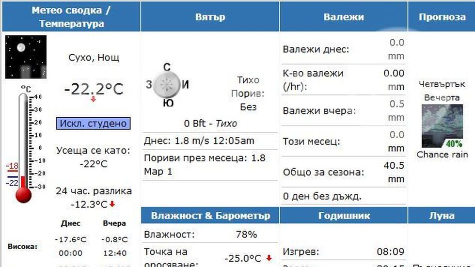 Времето в Брезник