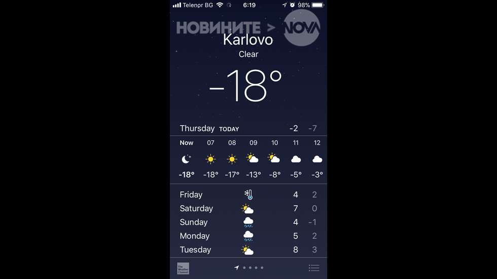Температурата в Карлово