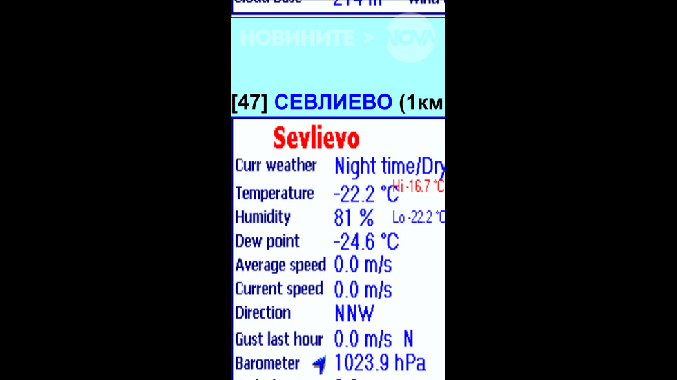 Температура в Севлиево