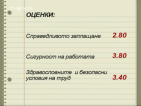 Българите са неудовлетворени от работата си