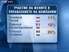 До края на 2011-а България трябва да удвои жените в публичните компании