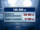 Въвеждат ограничения във финансирането на лечение на деца в чужбина
