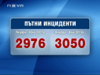 Спада броят на загиналите при пътнотранспортни произшествия